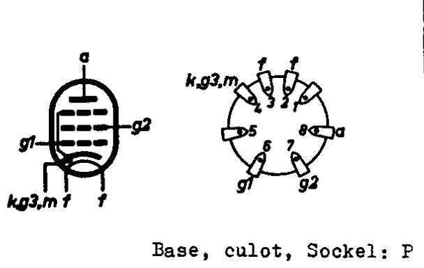 base