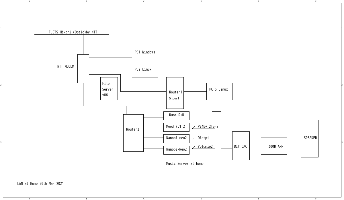 Music Server