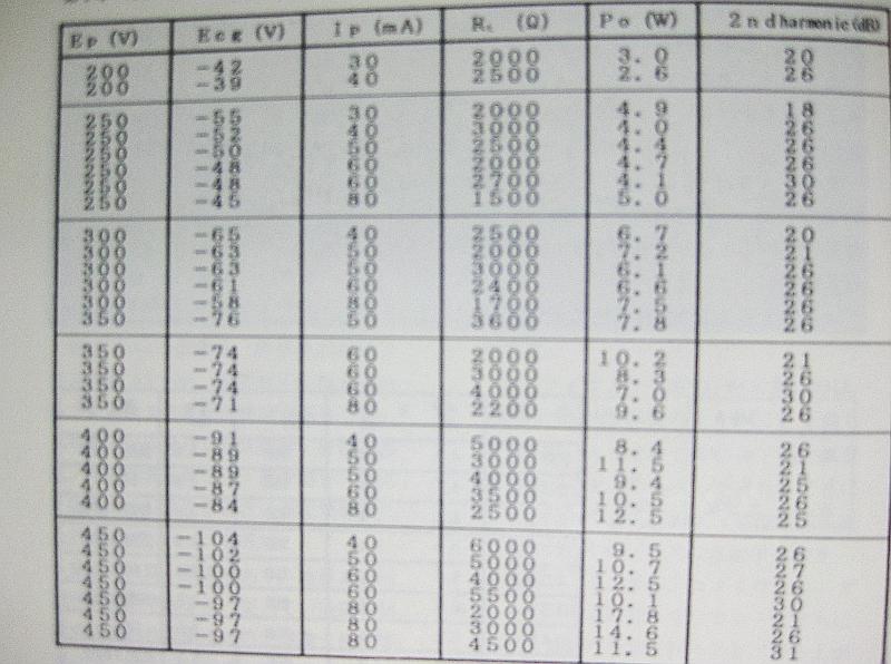 300B Spec