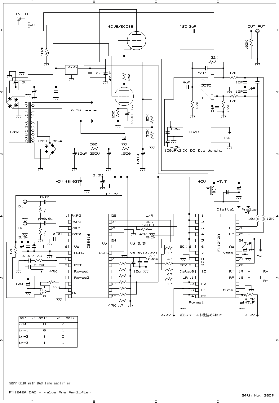 6DJ8 DAC