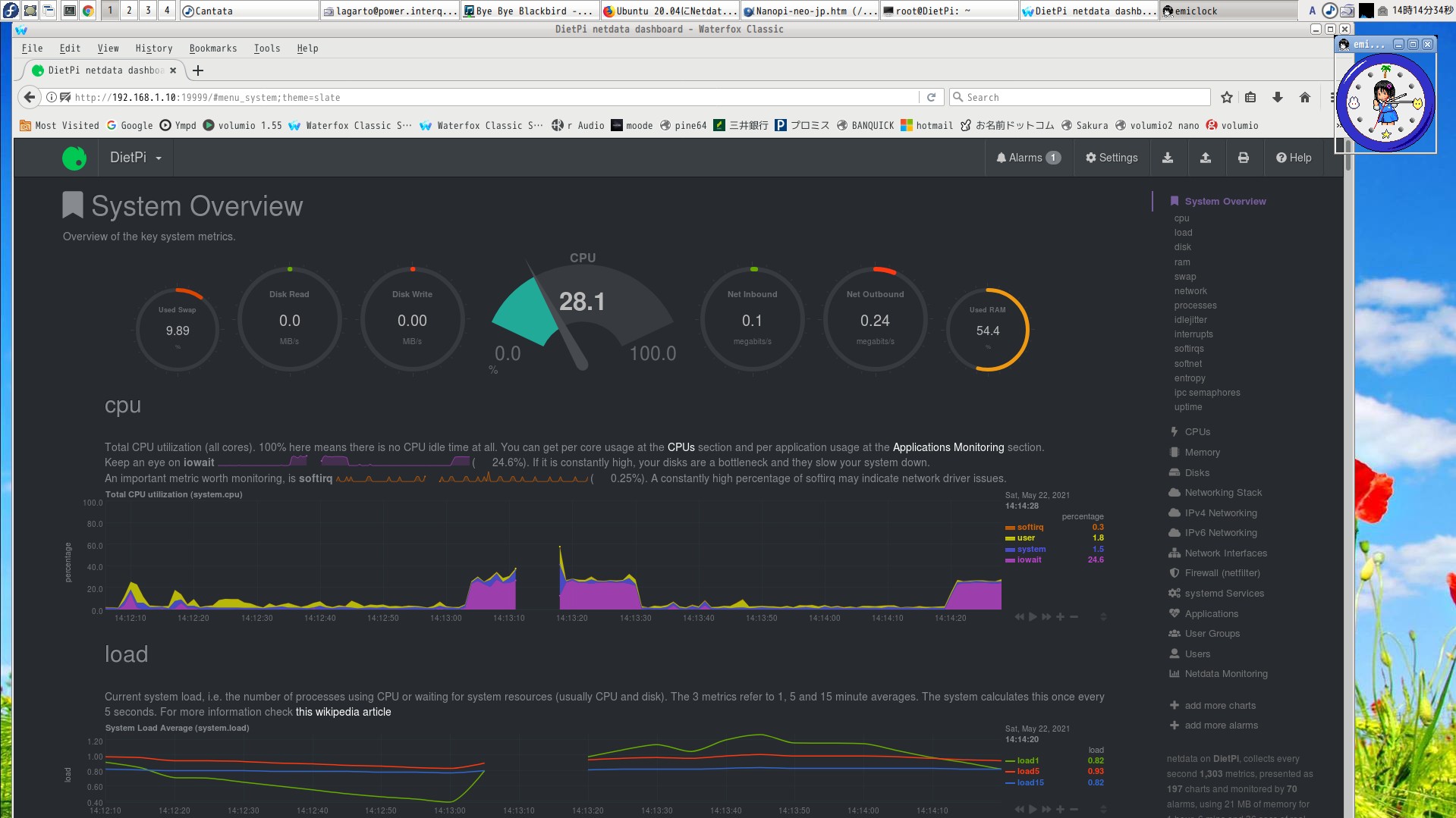 Dietpi NETDATA