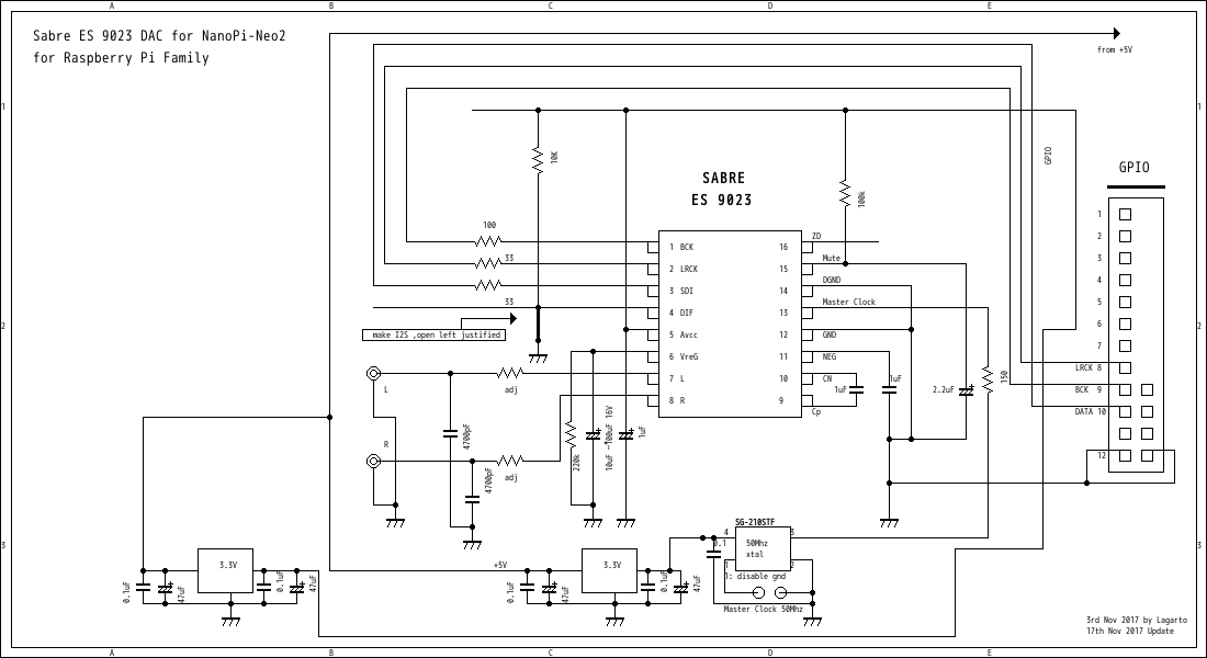 schmetic diagram ES9023 for NanoPi-Neo2 