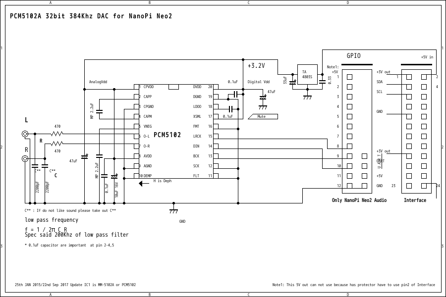 I2S DAC