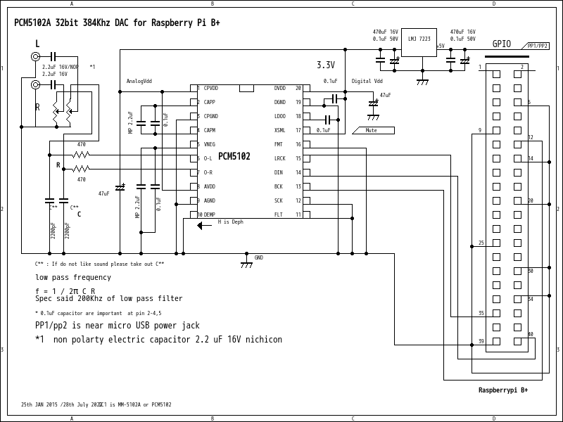 schematics