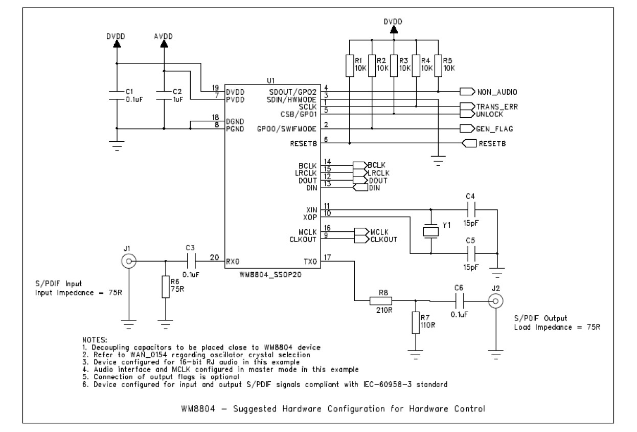 SPDIF out from Raspberry Pi 